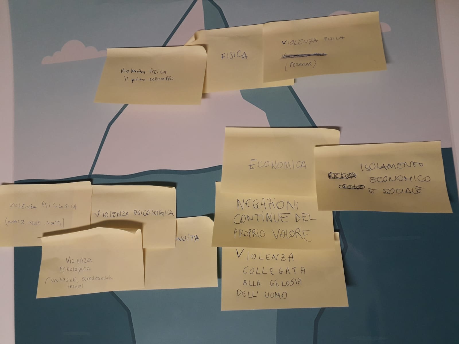 Immagine di un iceberg sulla quale sono stati incollati dei post-it con parole che rappresentano le manifestazioni della violenza sulle donne: violenza fisica, nella parte emersa, altre forme di violenza nella parte sommersa